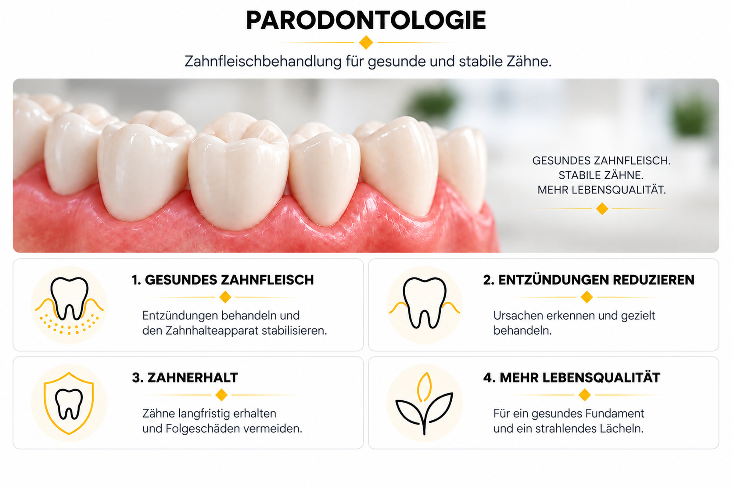 Parodontologie zur Behandlung von Zahnfleisch- und Zahnbetterkrankungen