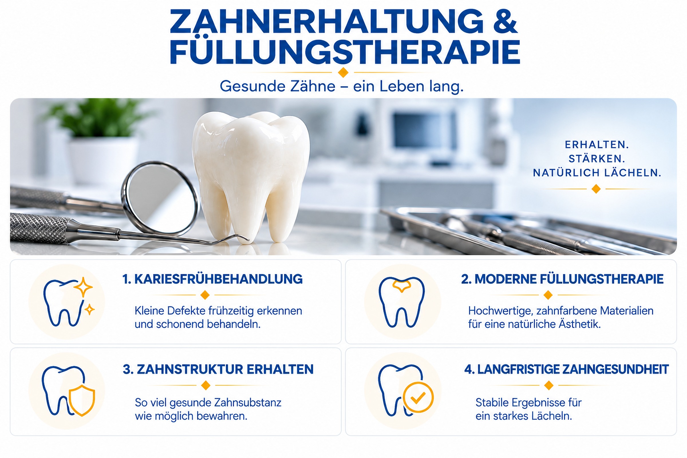 Zahnerhaltung und moderne Füllungstherapie für gesunde und stabile Zähne